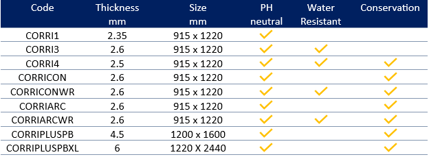 Corri Comparison Chart